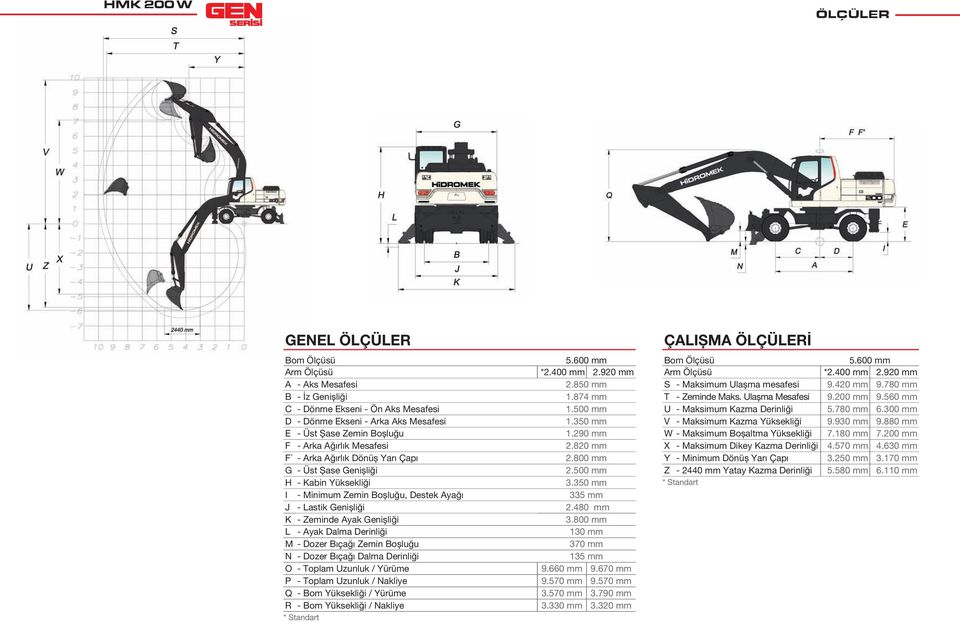 500 mm H - Kabin Yüksekliği 3.350 mm I - Minimum Zemin Boșluğu, Destek Ayağı 335 mm J - Lastik Genișliği 2.480 mm K - Zeminde Ayak Genișliği 3.