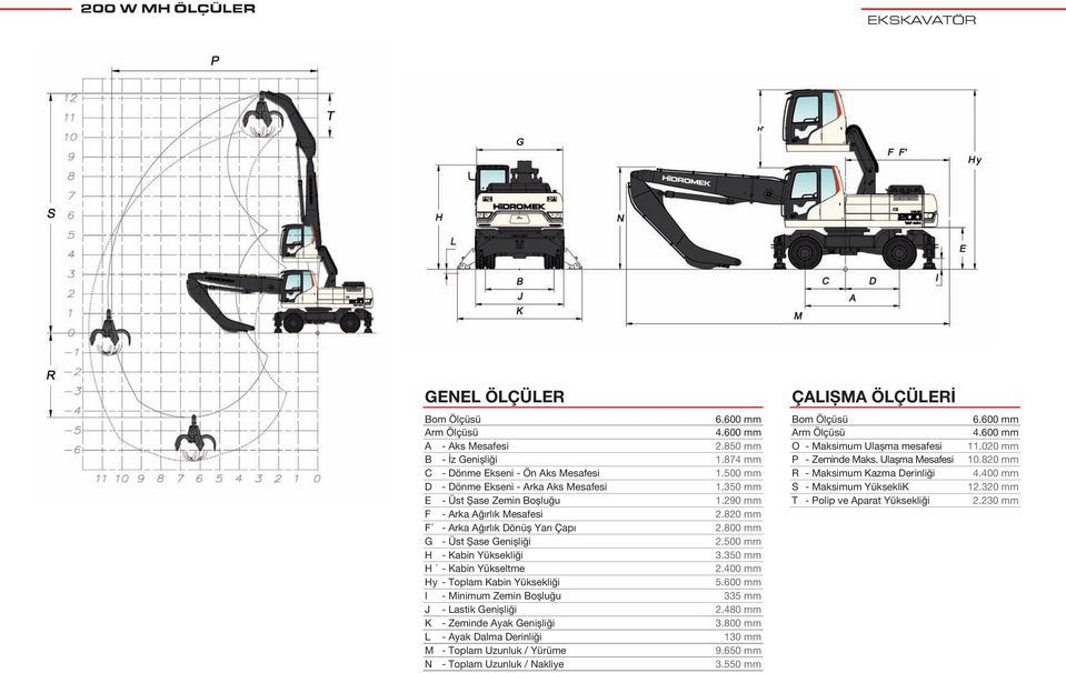 500 mm H - Kabin Yüksekliği 3.350 mm H - Kabin Yükseltme 2.400 mm Hy - Toplam Kabin Yüksekliği 5.600 mm I - Minimum Zemin Boșluğu 335 mm J - Lastik Genișliği 2.480 mm K - Zeminde Ayak Genișliği 3.