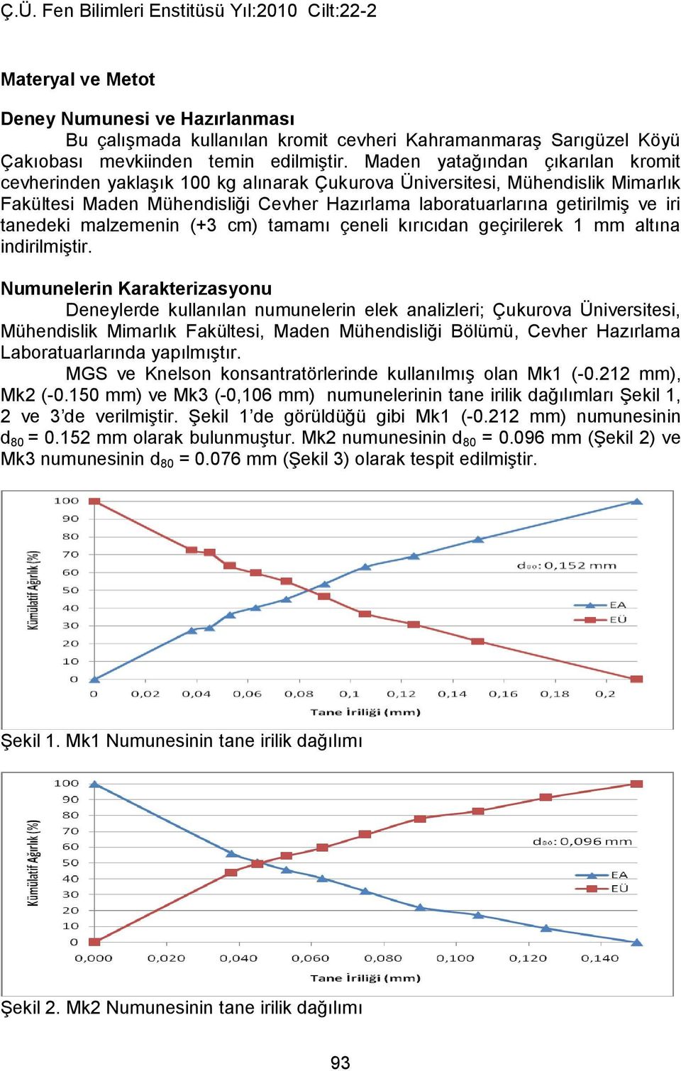 tanedeki malzemenin (+3 cm) tamamı çeneli kırıcıdan geçirilerek 1 mm altına indirilmiştir.