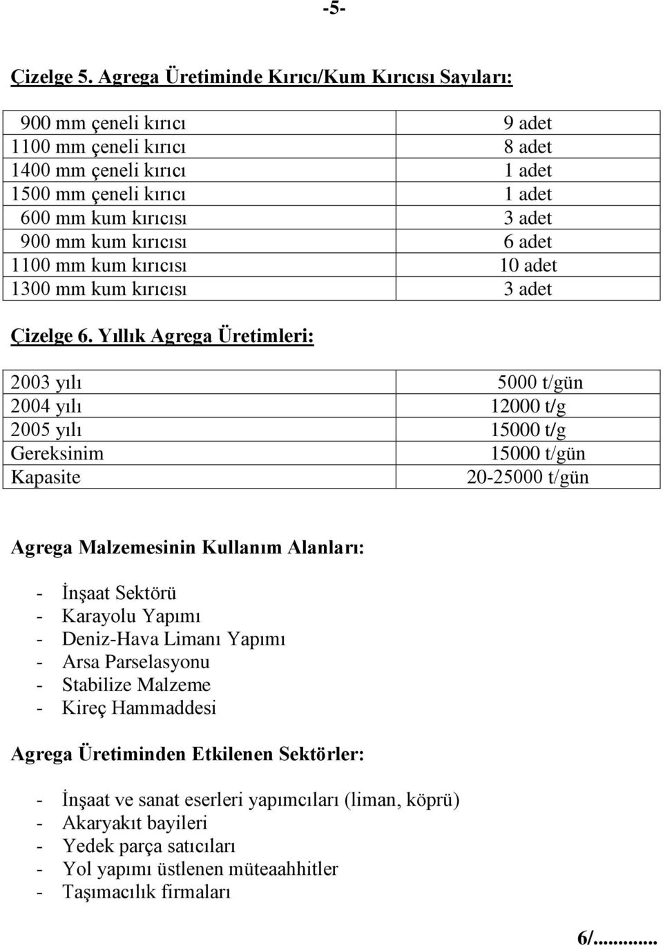 kum kırıcısı 6 adet 1100 mm kum kırıcısı 10 adet 1300 mm kum kırıcısı 3 adet Çizelge 6.