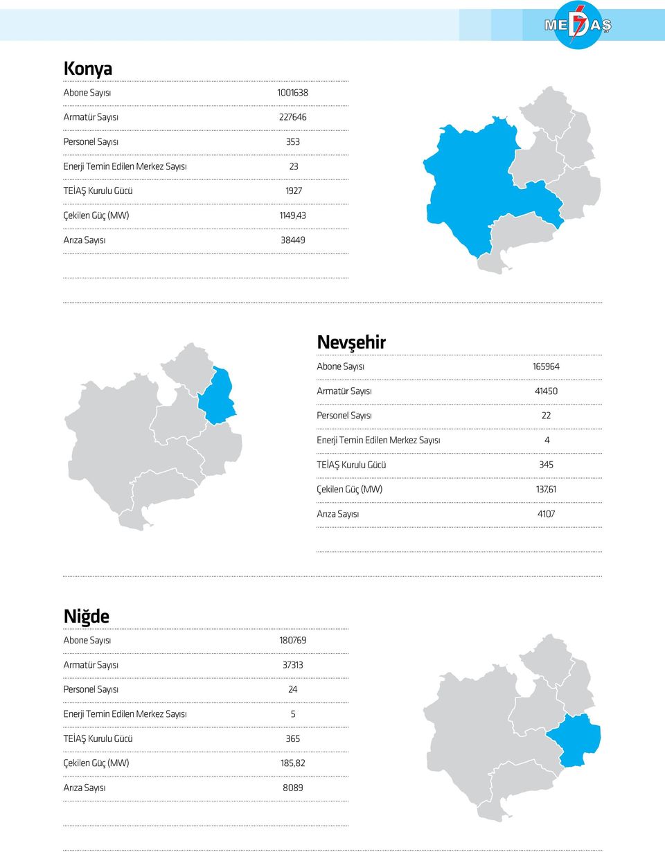 Merkez Sayısı TEİAŞ Kurulu Gücü Çekilen Güç (MW) Arıza Sayısı 6596 50 5 7,6 07 Niğde Abone Sayısı Armatür Sayısı