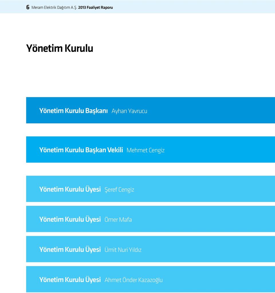 Yönetim Kurulu Başkan Vekili Mehmet Cengiz Yönetim Kurulu Üyesi Şeref