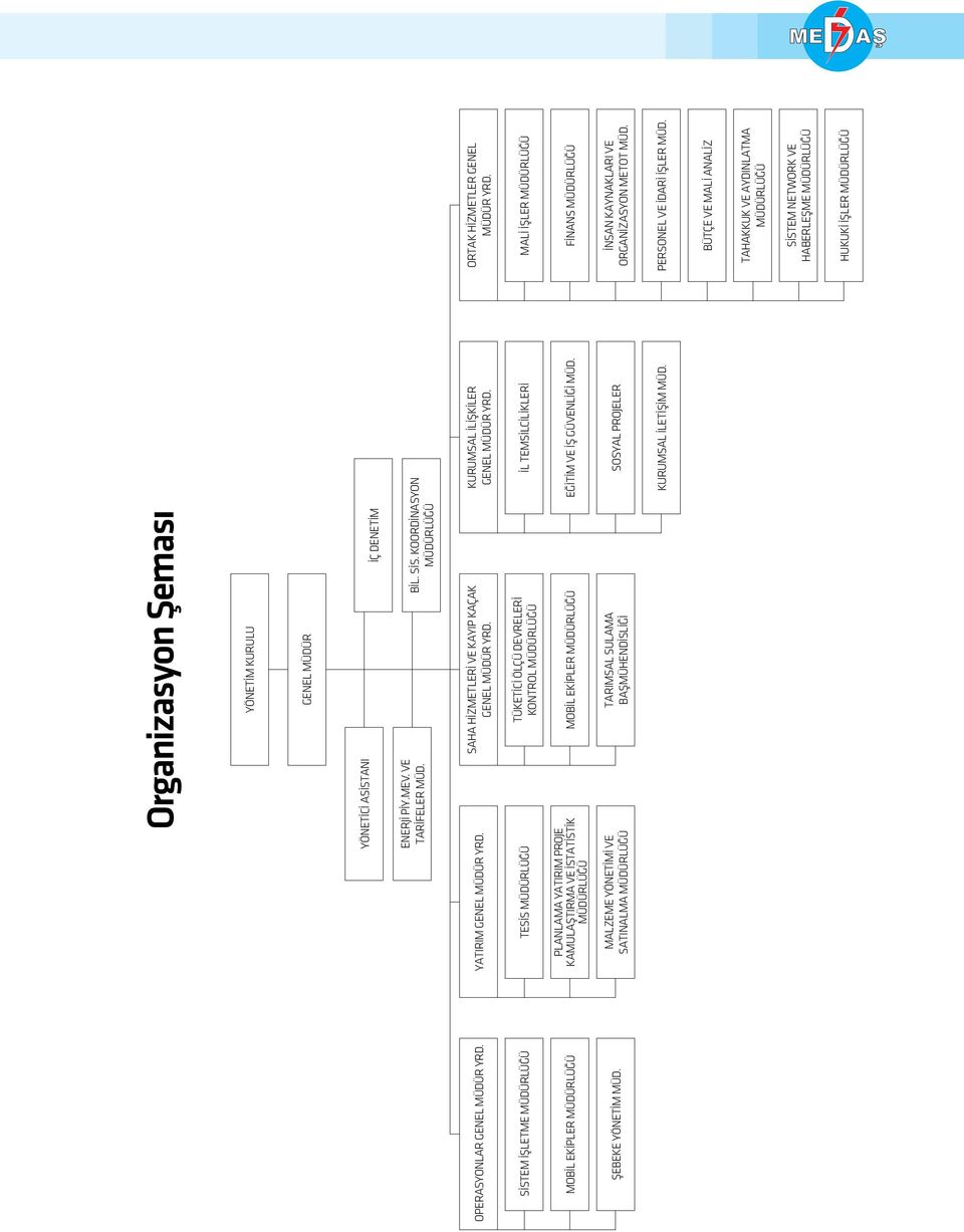 TESİS MÜDÜRLÜĞÜ TÜKETİCİ ÖLÇÜ DEVRELERİ KONTROL MÜDÜRLÜĞÜ İL TEMSİLCİLİKLERİ PLANLAMA YATIRIM PROJE KAMULAŞTIRMA VE İSTATİSTİK MÜDÜRLÜĞÜ MOBİL EKİPLER MÜDÜRLÜĞÜ EĞİTİM VE İŞ GÜVENLİĞİ MÜD.