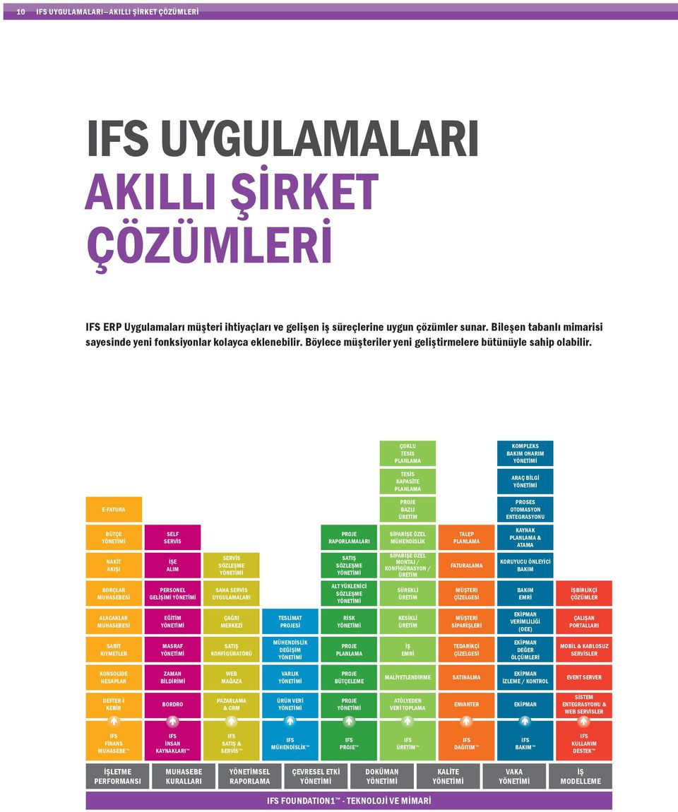 ÇOKLU TESİS PLANLAMA KOMPLEKS BAKIM ONARIM TESİS KAPASİTE PLANLAMA ARAÇ BİLGİ E-FATURA PROJE BAZLI ÜRETİM PROSES OTOMASYON ENTEGRASYONU BÜTÇE NAKİT AKIŞI SELF SERVİS İŞE ALIM SERVİS SÖZLEŞME PROJE