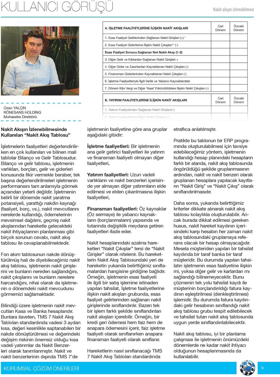 Diğer Gider ve Zararlardan Kaynaklanan Nakit Çıkışları (-) 5. Finansman Giderlerinden Kaynaklanan Nakit Çıkışları (-) 6. İşletme Faaliyetleriyle İlgili Varlık ve Yabancı Kaynaklardaki 7.