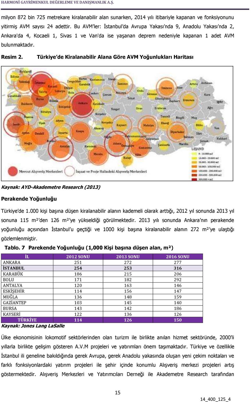 Türkiye de Kiralanabilir Alana Göre AVM Yoğunlukları Haritası Kaynak: AYD-Akademetre Research (2013) Perakende Yoğunluğu Türkiye de 1.