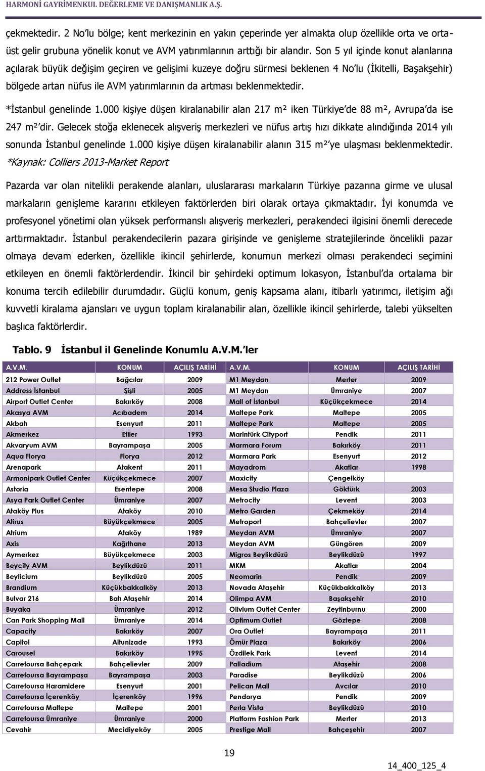 beklenmektedir. *İstanbul genelinde 1.000 kişiye düşen kiralanabilir alan 217 m² iken Türkiye de 88 m², Avrupa da ise 247 m² dir.