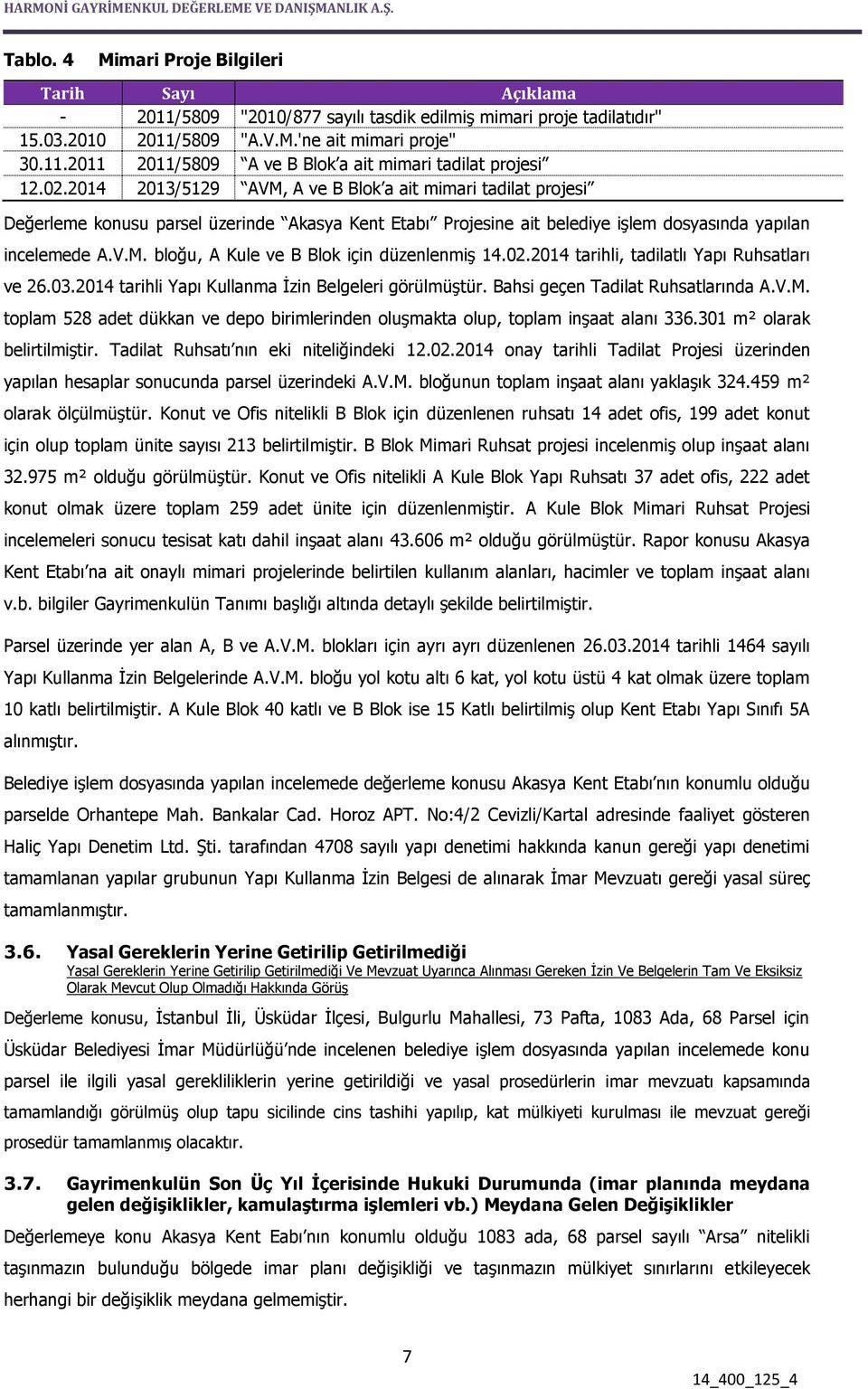 02.2014 tarihli, tadilatlı Yapı Ruhsatları ve 26.03.2014 tarihli Yapı Kullanma İzin Belgeleri görülmüştür. Bahsi geçen Tadilat Ruhsatlarında A.V.M.