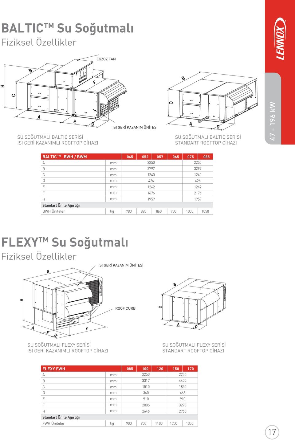 820 860 900 1000 1050 FLEXY TM Su Soğutmalı Fiziksel Özellikler ISI GERİ KAZANIM ÜNİTESİ ROOF CURB SU SOĞUTMALI FLEXY SERİSİ ISI GERİ KAZANIMLI ROOFTOP CİHAZI SU SOĞUTMALI FLEXY SERİSİ