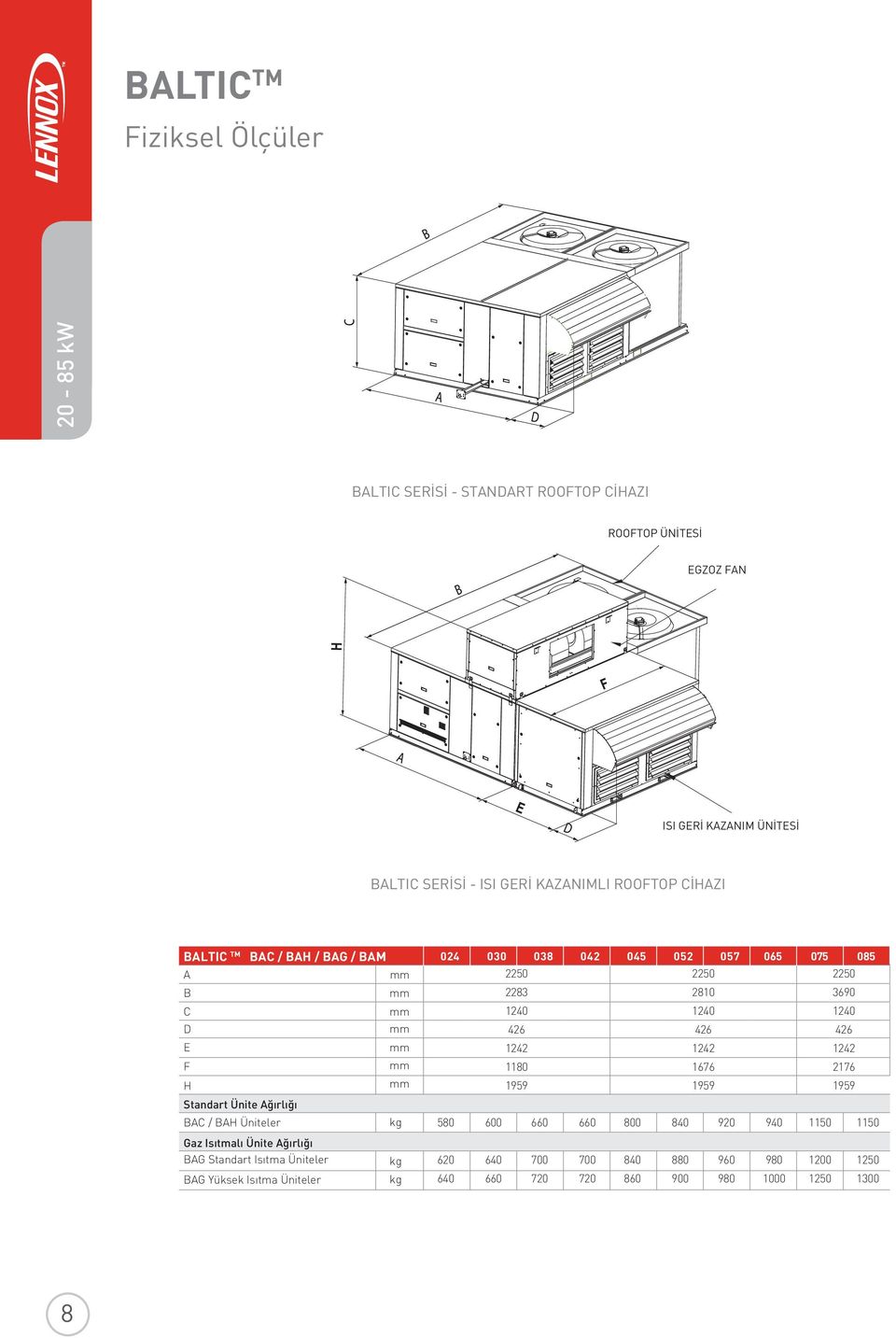 Ağırlığı 1240 426 1242 1180 1959 1240 426 1242 1676 1959 1240 426 1242 2176 1959 BAC / BAH Üniteler kg 580 600 660 660 800 840 920 940 1150 1150 Gaz Isıtmalı