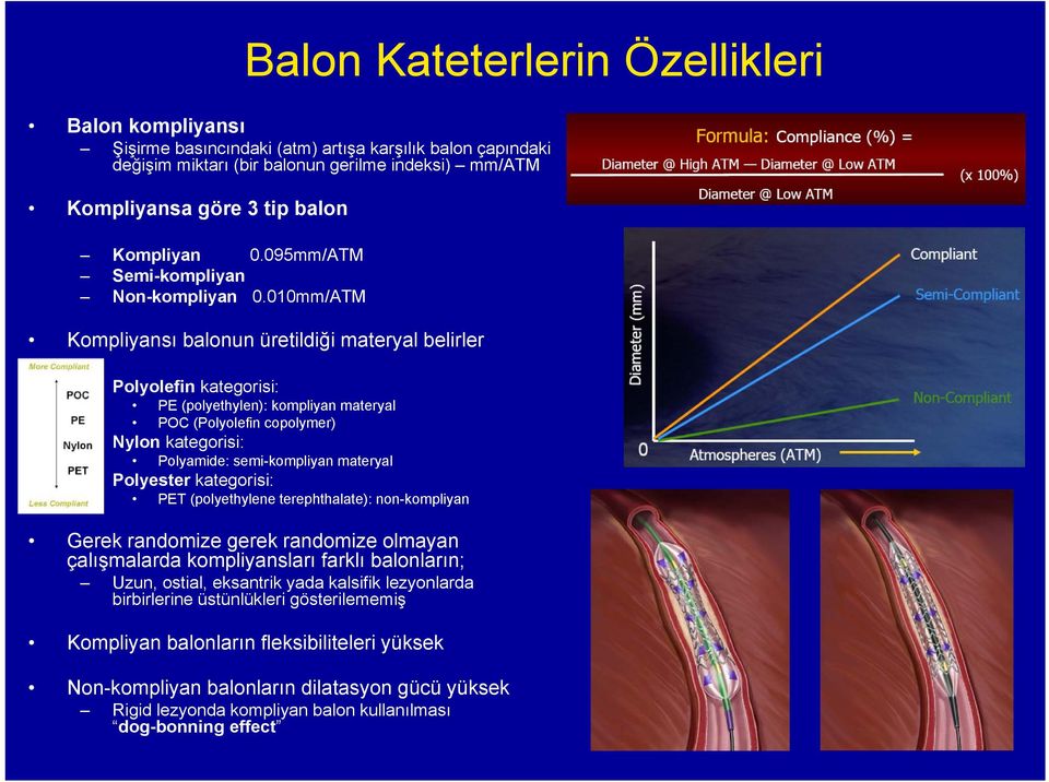 010mm/ATM Kompliyansı balonun üretildiği materyal belirler Polyolefin kategorisi: PE (polyethylen): kompliyan materyal POC (Polyolefin copolymer) Nylon kategorisi: Polyamide: semi-kompliyan materyal