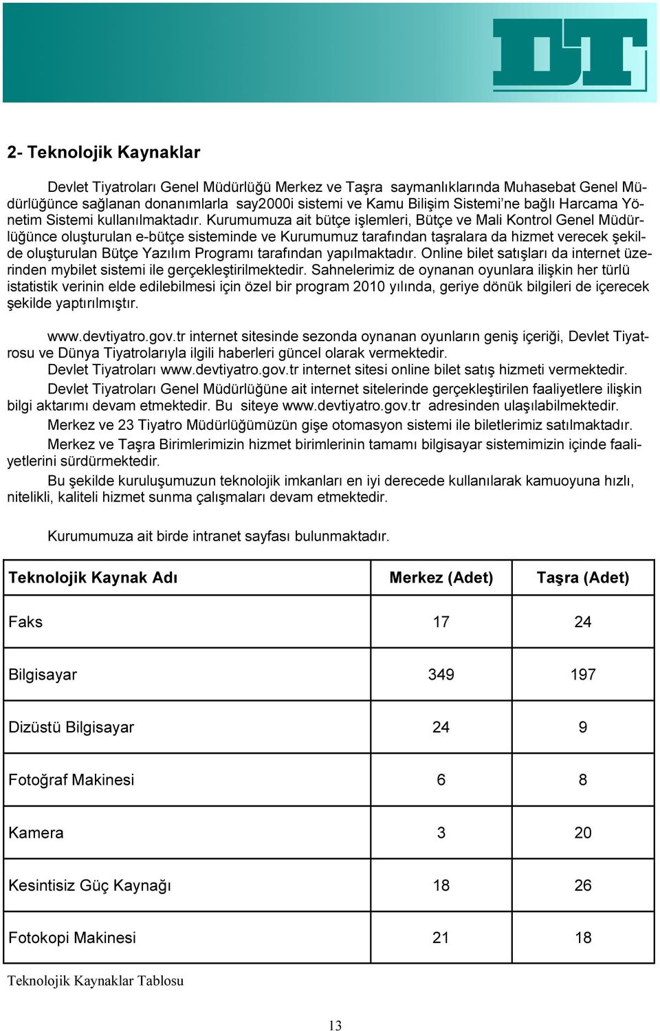 Kurumumuza ait bütçe işlemleri, Bütçe ve Mali Kontrol Genel Müdürlüğünce oluşturulan ebütçe sisteminde ve Kurumumuz tarafından taşralara da hizmet verecek şekilde oluşturulan Bütçe Yazılım Programı