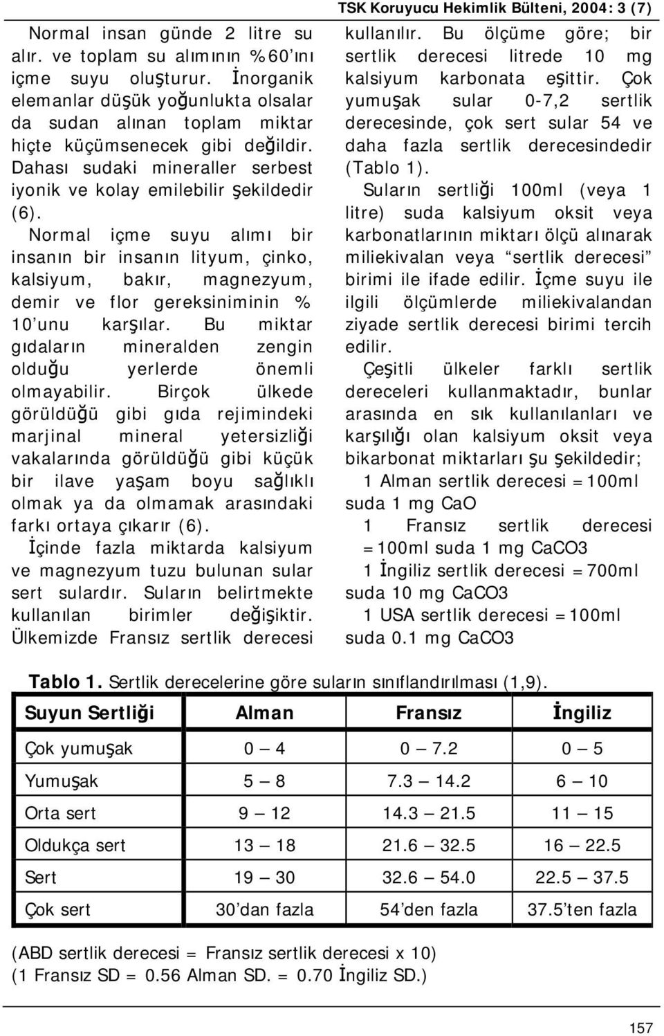 Normal içme suyu alımı bir insanın bir insanın lityum, çinko, kalsiyum, bakır, magnezyum, demir ve flor gereksiniminin % 10 unu karşılar.