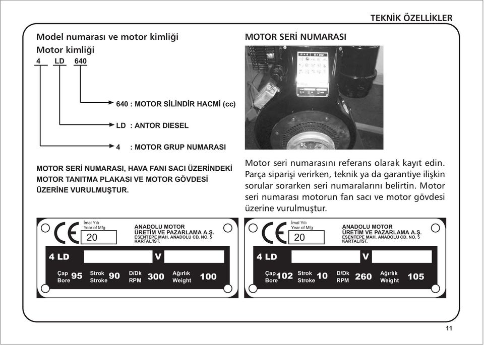 Parça sipariþi verirken, teknik ya da garantiye iliþkin sorular sorarken seri numaralarýný belirtin. Motor seri numarasý motorun fan sacý ve motor gövdesi üzerine vurulmuþtur.