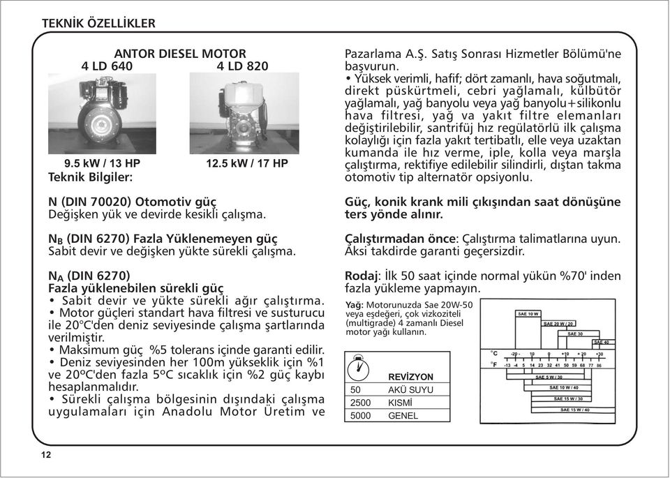 Motor güçleri standart hava filtresi ve susturucu ile 20 C'den deniz seviyesinde çalýþma þartlarýnda verilmiþtir. Maksimum güç %5 tolerans içinde garanti edilir.