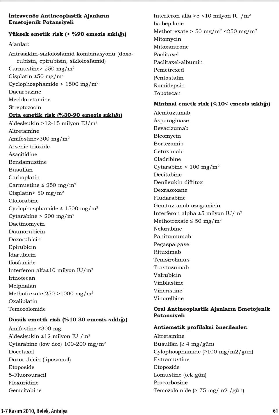 Amifostine>300 mg/m 2 Arsenic trioxide Azacitidine Bendamustine Busulfan Carboplatin Carmustine 250 mg/m 2 Cisplatin< 50 mg/m 2 Cloforabine Cyclophosphamide 1500 mg/m 2 Cytarabine > 200 mg/m 2