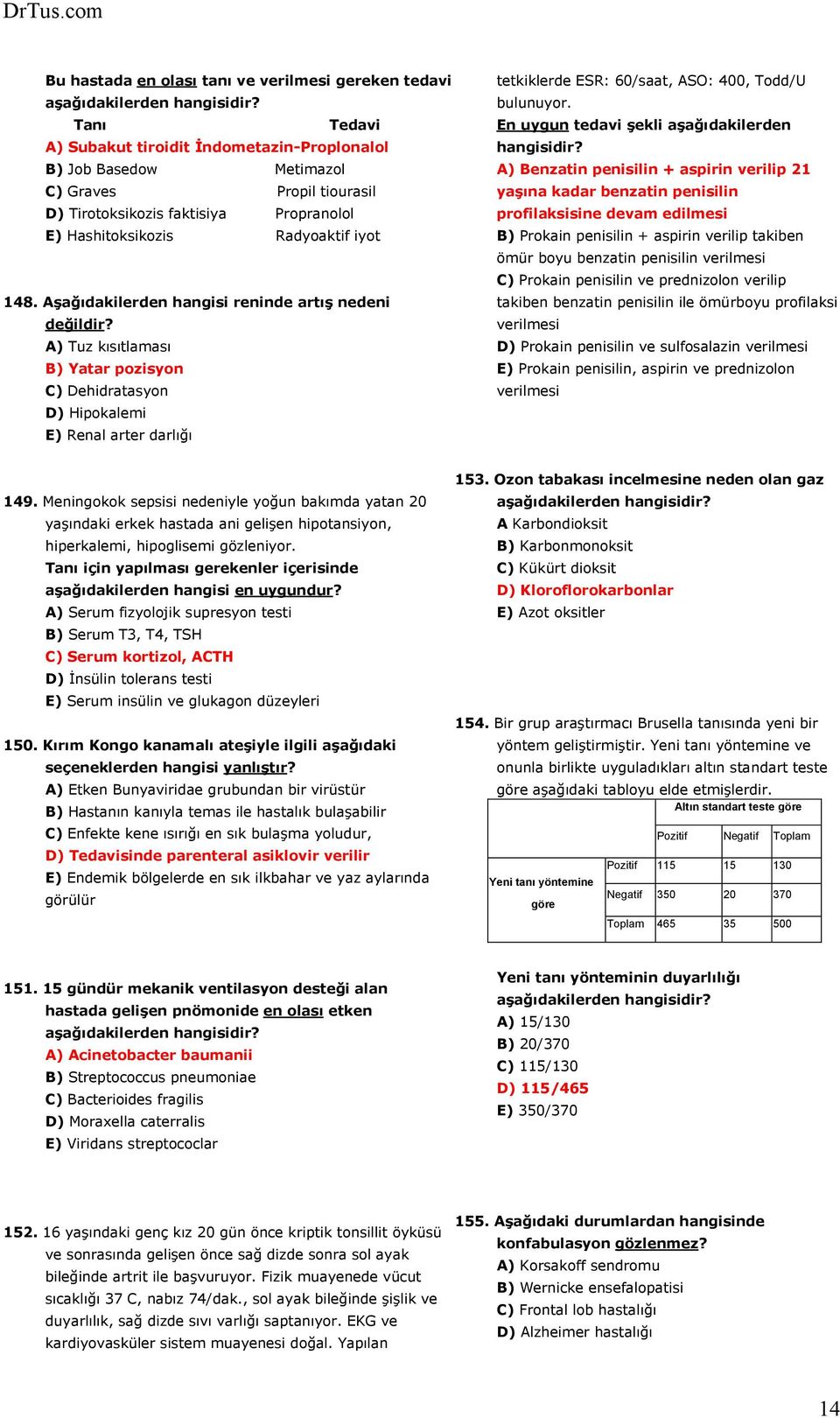 A) Tuz kısıtlaması B) Yatar pozisyon C) Dehidratasyon D) Hipokalemi E) Renal arter darlığı tetkiklerde ESR: 60/saat, ASO: 400, Todd/U bulunuyor.