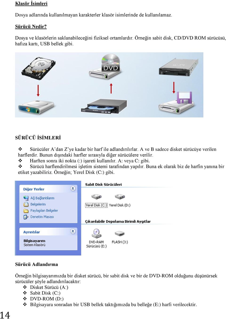 Bunun dışındaki harfler sırasıyla diğer sürücülere verilir. Harften sonra iki nokta (:) işareti kullanılır. A: veya C: gibi. Sürücü harflendirilmesi işletim sistemi tarafından yapılır.