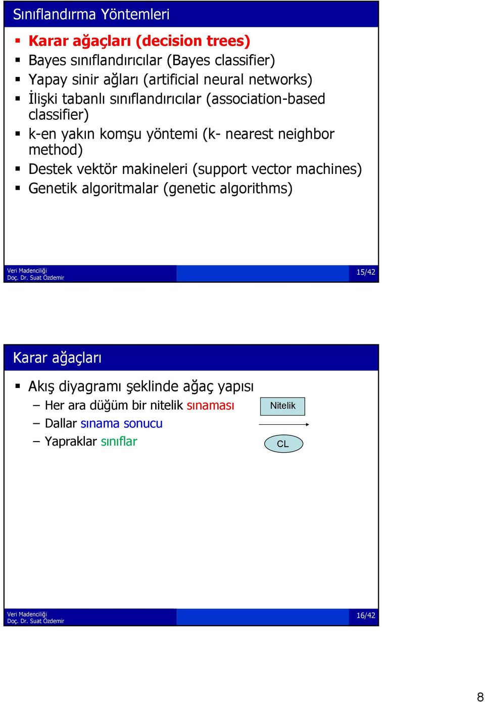 nearest neighbor method) Destek vektör makineleri (support vector machines) Genetik algoritmalar (genetic algorithms) 15/42