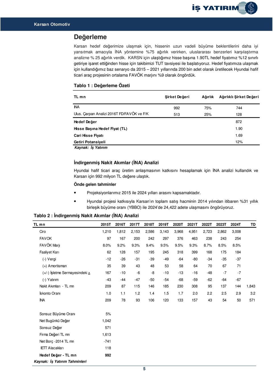 Hedef fiyatımıza ulaşmak için kullandığımız baz senaryo da 2015 2021 yıllarında 200 bin adet olarak üretilecek Hyundai hafif ticari araç projesinin ortalama FAVÖK marjını %9 olarak öngördük.