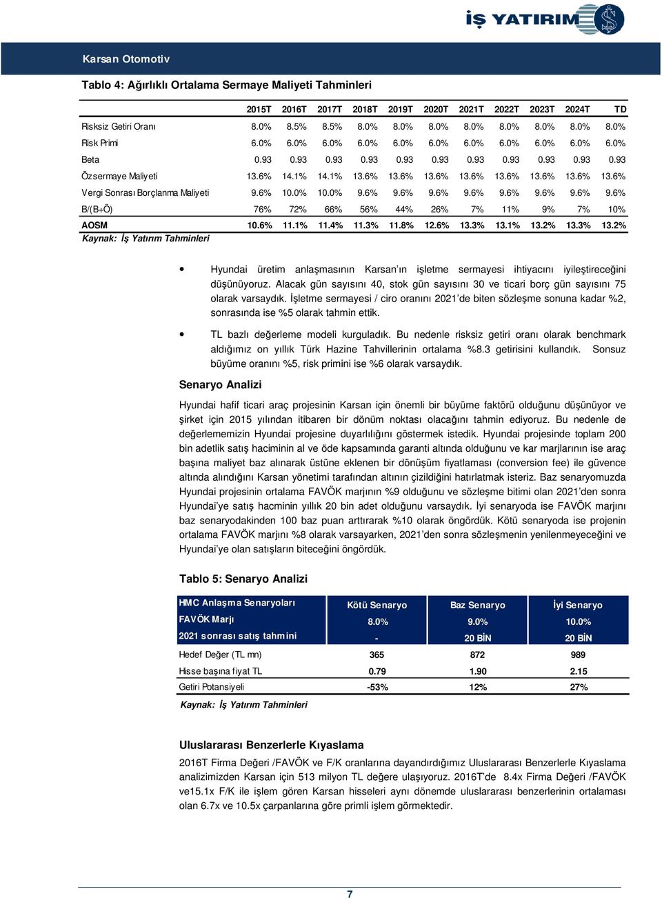 6% 10.0% 10.0% 9.6% 9.6% 9.6% 9.6% 9.6% 9.6% 9.6% 9.6% B/(B+Ö) 76% 72% 66% 56% 44% 26% 7% 11% 9% 7% 10% AOSM 10.6% 11.1% 11.4% 11.3% 11.8% 12.6% 13.3% 13.