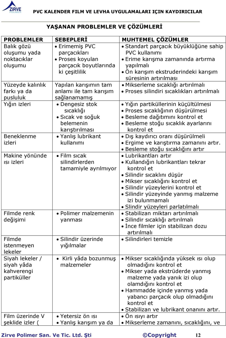 Makine yönünde ısı izleri Filmde renk değişimi Filmde istenmeyen lekeler Siyah lekeler / siyah yâda kahverengi partiküller Film üzerinde V şeklide izler ( Yapılan karışımın tam anlamı ile tam karışım