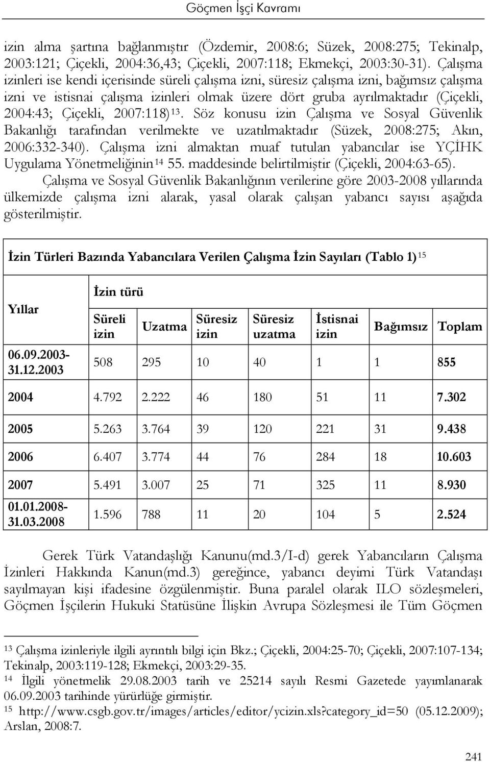 2007:118) 13. Söz konusu izin Çalışma ve Sosyal Güvenlik Bakanlığı tarafından verilmekte ve uzatılmaktadır (Süzek, 2008:275; Akın, 2006:332-340).