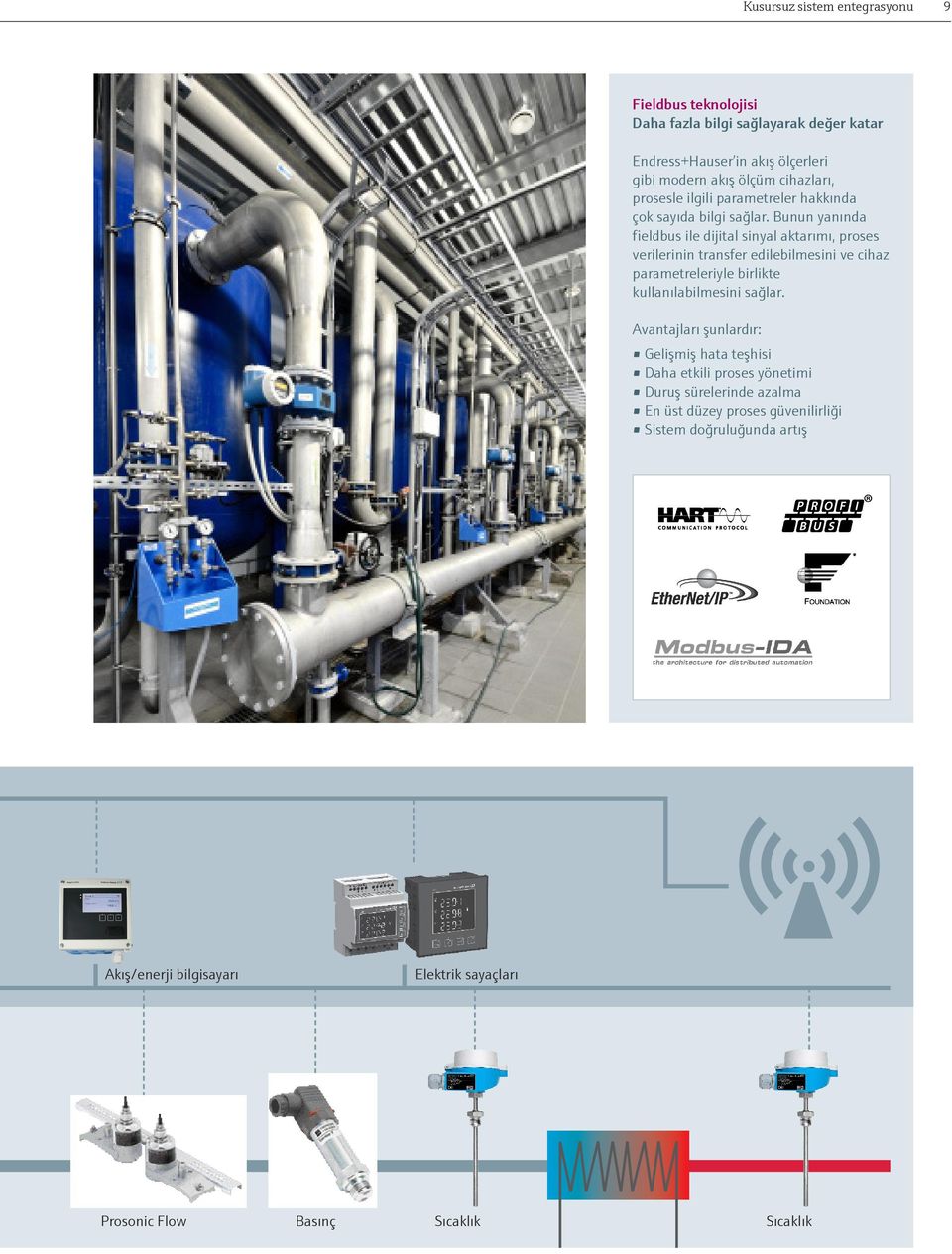 Bunun yanında fieldbus ile dijital sinyal aktarımı, proses ver iler inin transfer edilebilmesini ve cihaz parametreleriyle birlikte kullanılabilmesini