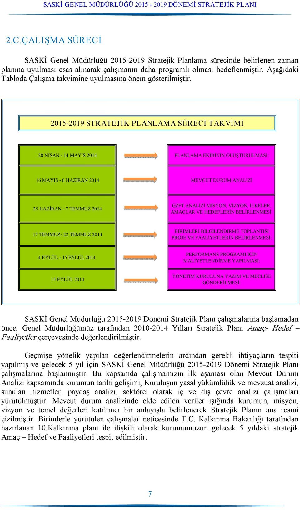 2015 2019 STRATEJİK PLANLAMA SÜRECİ TAKVİMİ 28 NİSAN 14 MAYIS 2014 PLANLAMA EKİBİNİN OLUŞTURULMASI: 16 MAYIS 6 HAZİRAN 2014 MEVCUT DURUM ANALİZİ 25 HAZİRAN 7 TEMMUZ 2014 GZFT ANALİZİ MİSYON, VİZYON,