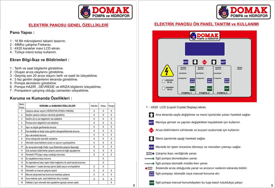 3 : Geçmiş son 20 arıza olayını tarih ve saati ile izleyebilme. 4 : 3 faz gerilim değerlerini ekranda görebilme. 5 : Pompa akımlarını görebilme. 6 : Pompa HAZIR, DEVREDE ve bilgilerini izleyebilme.