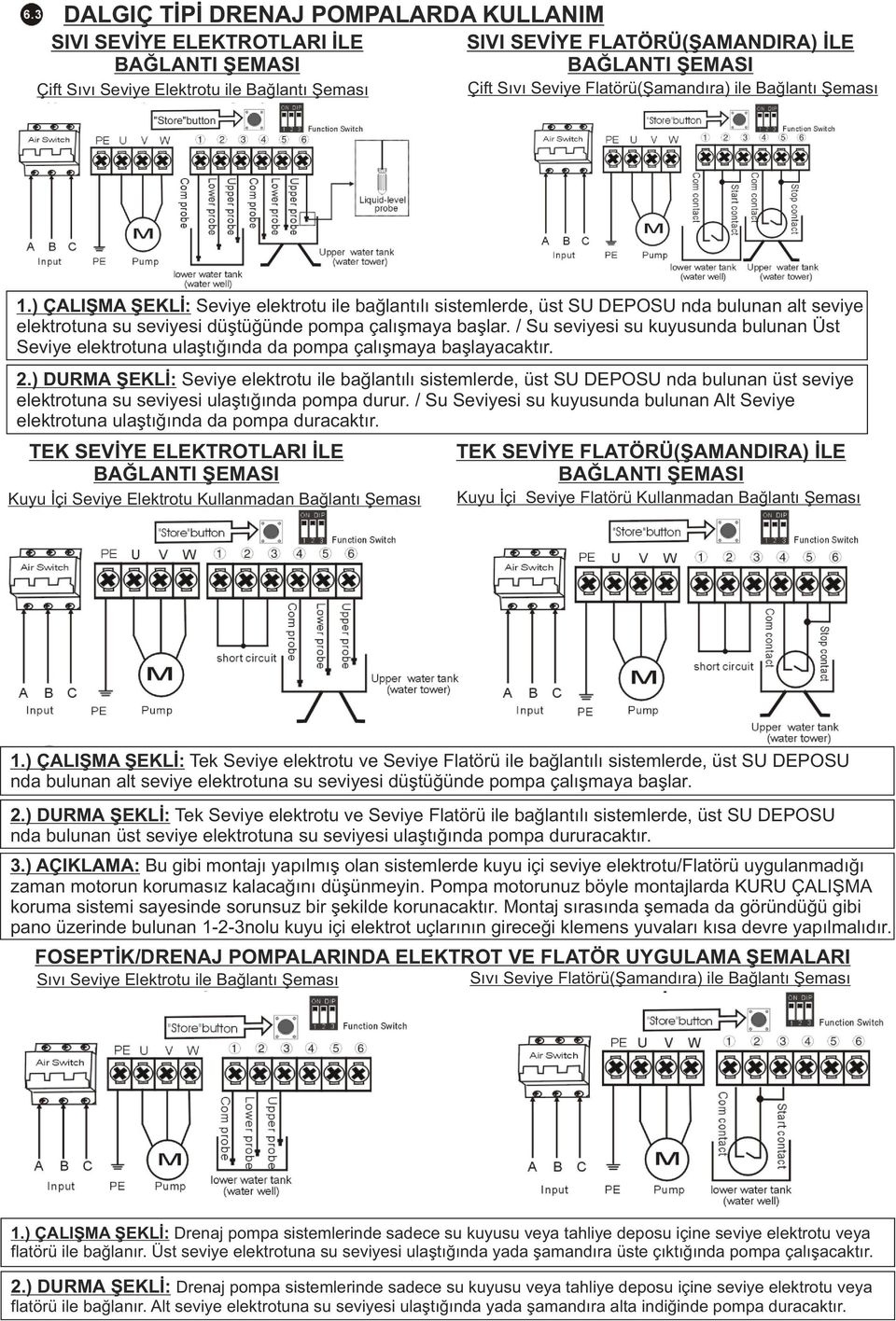 / Su seviyesi su kuyusunda bulunan Üst Seviye elektrotuna ulaştığında da pompa çalışmaya başlayacaktır. 2.