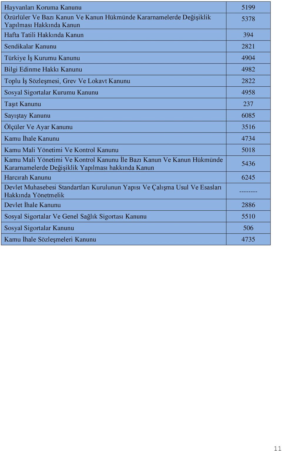 3516 Kamu İhale Kanunu 4734 Kamu Mali Yönetimi Ve Kontrol Kanunu 5018 Kamu Mali Yönetimi Ve Kontrol Kanunu İle Bazı Kanun Ve Kanun Hükmünde Kararnamelerde Değişiklik Yapılması hakkında Kanun 5436