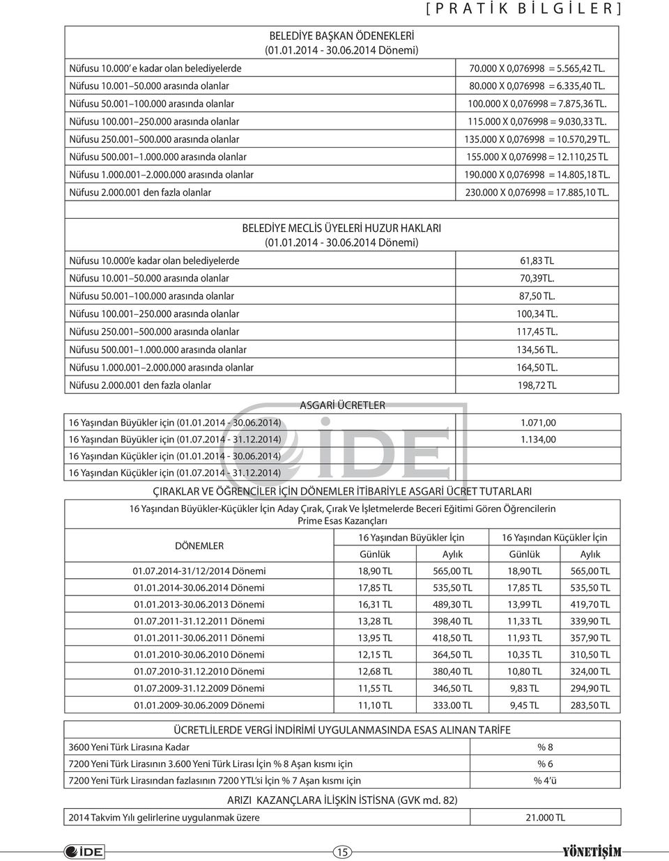 2014 Dönemi) [ P R A T İ K B İ L G İ L E R ] 70.000 X 0,076998 = 5.565,42 TL. 80.000 X 0,076998 = 6.335,40 TL. 100.000 X 0,076998 = 7.875,36 TL. 115.000 X 0,076998 = 9.030,33 TL. 135.