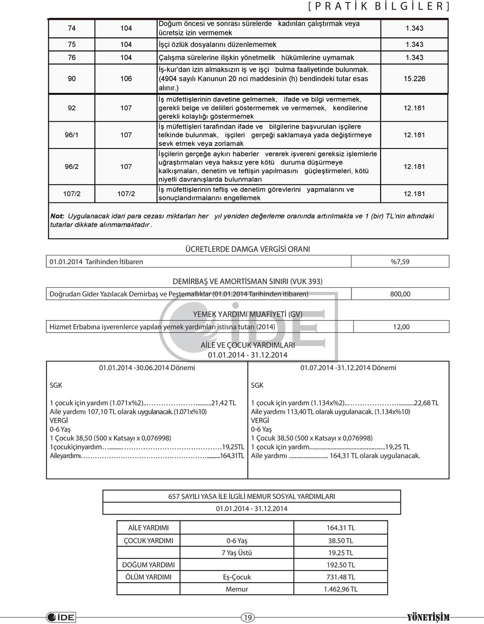 343 74 104 Doğum öncesi ve sonrası sürelerde kadınları çalıştırmak veya ücretsiz izin vermemek 1.343 75 104 İşçi özlük dosyalarını düzenlememek 1.