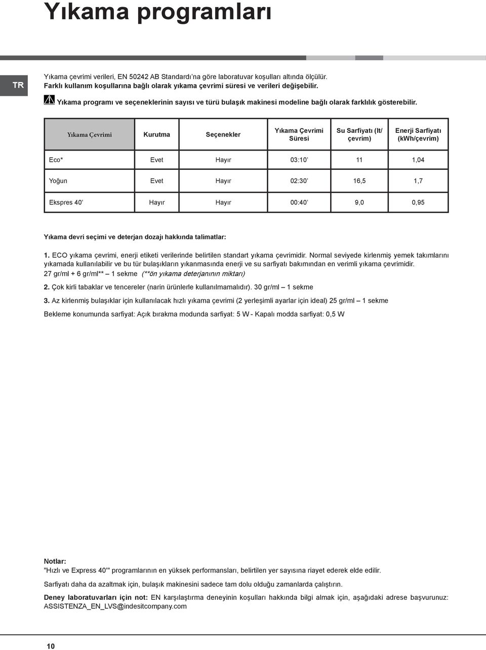 Yıkama Çevrimi Kurutma Seçenekler Yıkama Çevrimi Süresi Su Sarfiyatı (lt/ çevrim) Enerji Sarfiyatı (kwh/çevrim) Eco* Evet Hayır 03:10 11 1,04 Yoğun Evet Hayır 02:30 16,5 1,7 Ekspres 40 Hayır Hayır