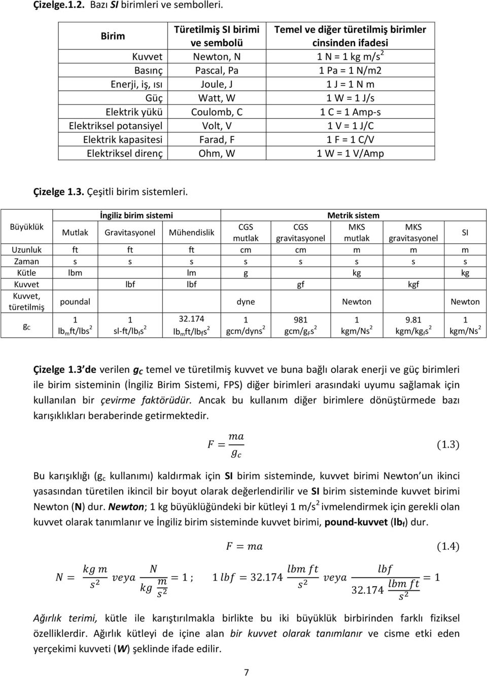 Watt, W 1 W = 1 J/s Elektrik yükü Coulomb, C 1 C = 1 Amp-s Elektriksel potansiyel Volt, V 1 V = 1 J/C Elektrik kapasitesi Farad, F 1 F = 1 C/V Elektriksel direnç Ohm, W 1 W = 1 V/Amp Çizelge 1.3.