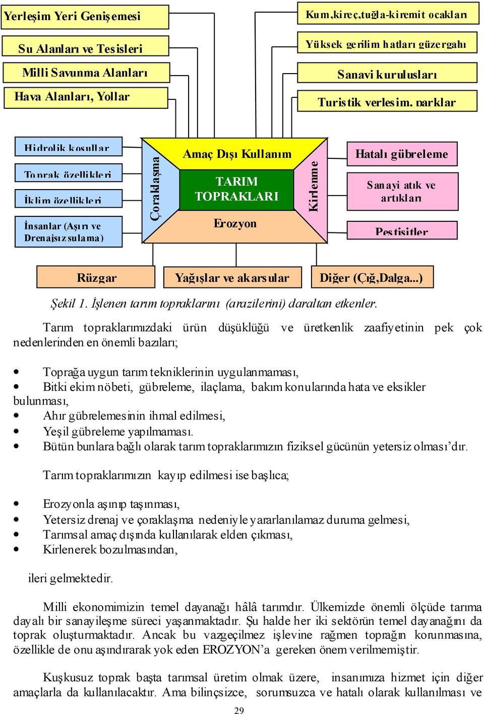 artıkları Pestisitler Şekil 1. İşlenen tarım topraklarını (arazilerini) daraltan etkenler.