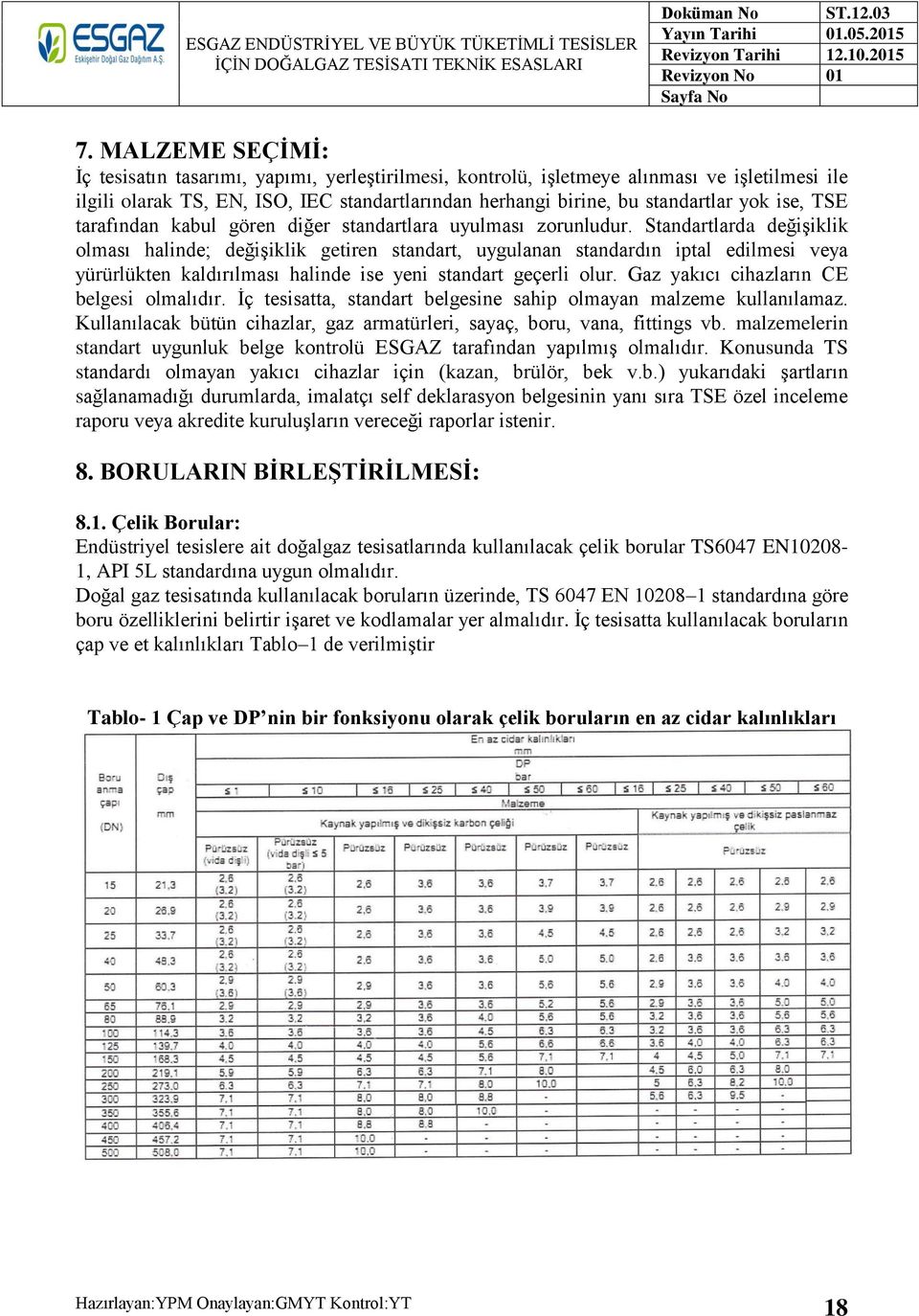 Standartlarda değişiklik olması halinde; değişiklik getiren standart, uygulanan standardın iptal edilmesi veya yürürlükten kaldırılması halinde ise yeni standart geçerli olur.