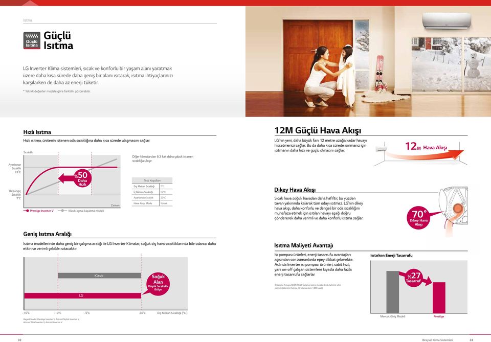 Sıcaklık Prestige Inverter V Geniş Aralığı %0 Daha Hızlı Klasik açma-kapatma modeli Zaman Diğer klimalardan 6.3 kat daha çabuk istenen sıcaklığa ulaşır.