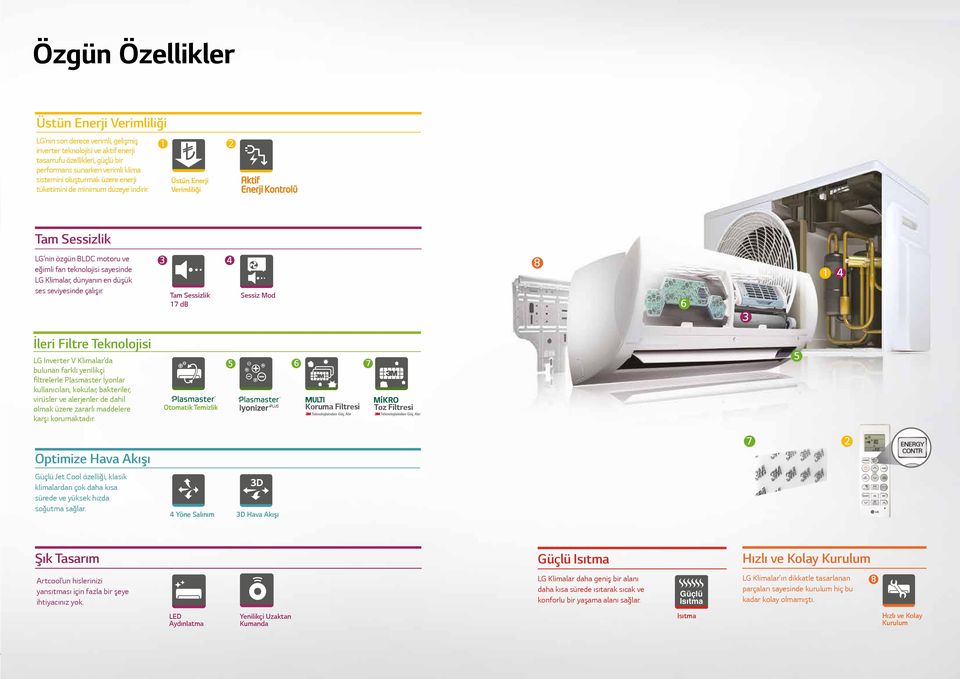 1 Üstün Enerji Verimliliği 2 Aktif Enerji Kontrolü Tam Sessizlik LG nin özgün BLDC motoru ve eğimli fan teknolojisi sayesinde LG Klimalar, dünyanın en düşük ses seviyesinde çalışır.