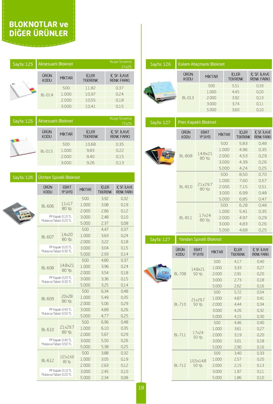 000 3,60 0,10 Sayfa: 125 Aksesuarlı Bloknot Kuşe Sıvama 17x25 Sayfa: 127 Pres Kapaklı Bloknot TEKRENK İÇ SF. İLAVE RENK FARKI TEKRENK İÇ SF. İLAVE RENK FARKI BL-015 500 10,68 0,35 1.000 9,83 0,22 2.