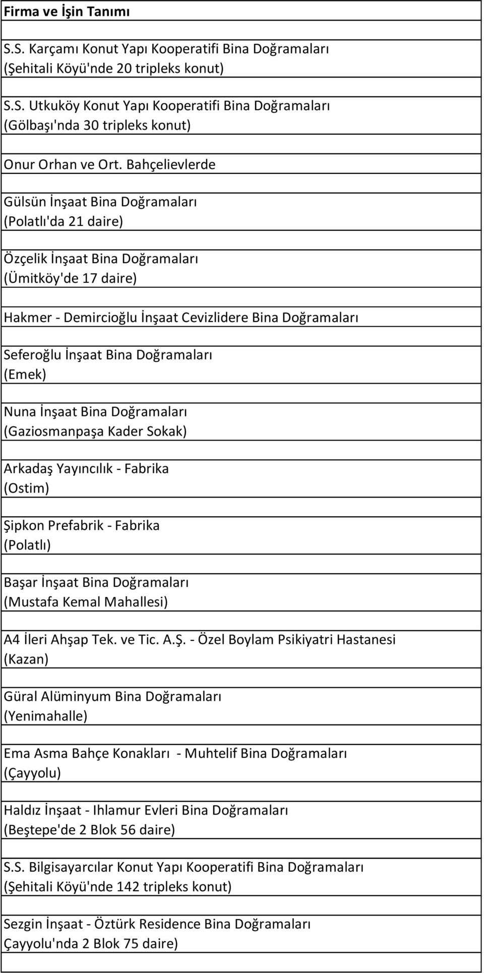 Bina Doğramaları (Emek) Nuna İnşaat Bina Doğramaları (Gaziosmanpaşa Kader Sokak) Arkadaş Yayıncılık - Fabrika (Ostim) Şipkon Prefabrik - Fabrika (Polatlı) Başar İnşaat Bina Doğramaları (Mustafa Kemal