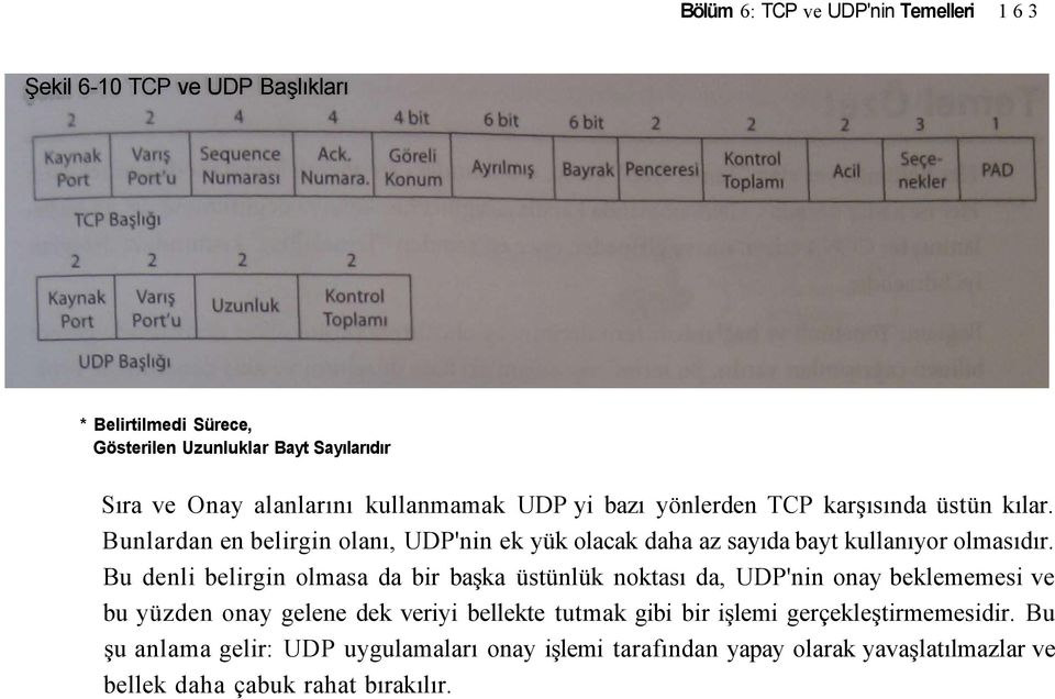 Bunlardan en belirgin olanı, UDP'nin ek yük olacak daha az sayıda bayt kullanıyor olmasıdır.