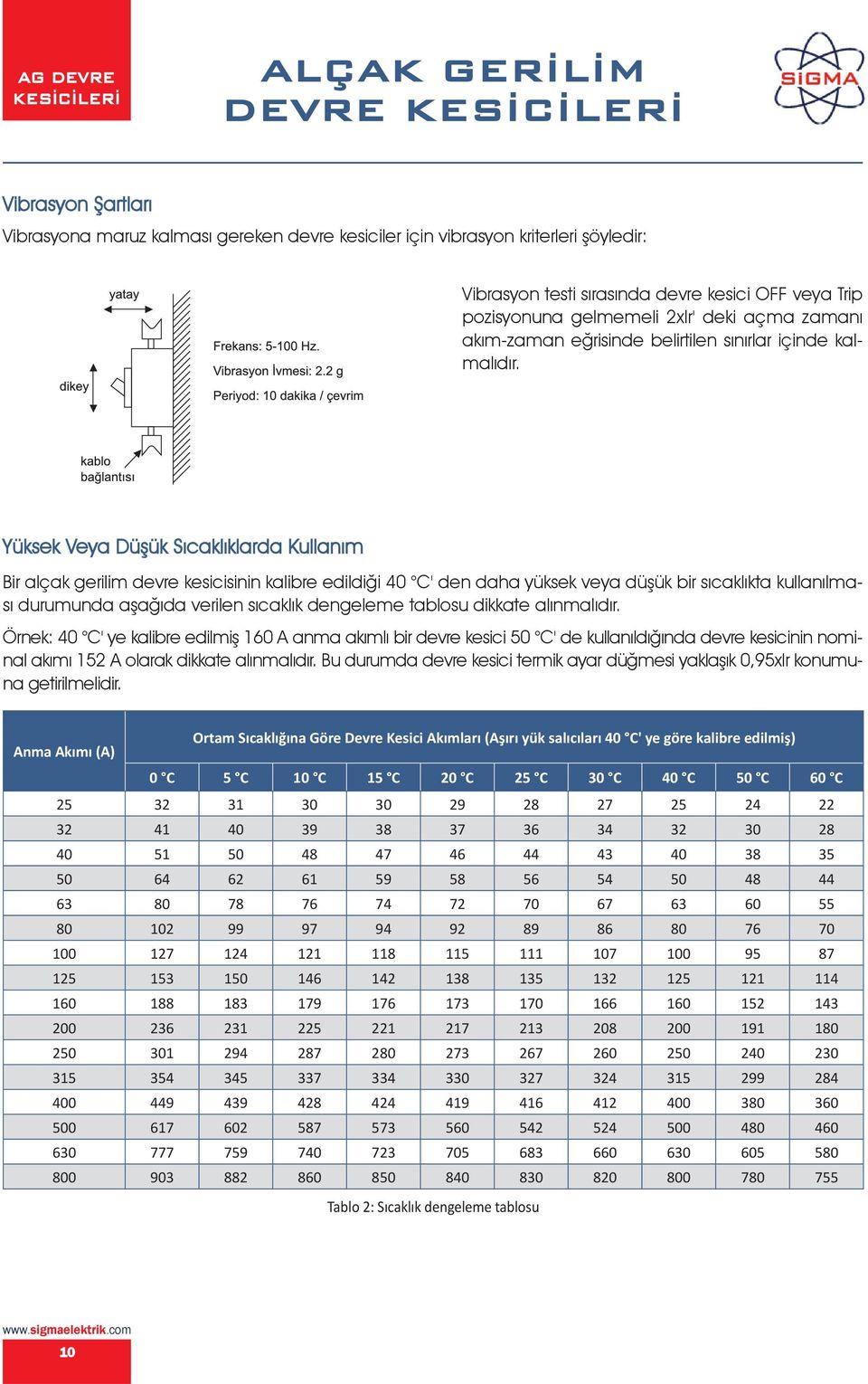 Yüksek Veya Düşük Sıcaklıklarda Kullanım Bir alçak gerilim devre kesicisinin kalibre edildiği 40 C' den daha yüksek veya düşük bir sıcaklıkta kullanılması durumunda aşağıda verilen sıcaklık dengeleme