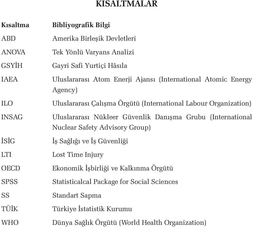 Organization) Uluslararası Nükleer Güvenlik Danışma Grubu (International Nuclear Safety Advisory Group) İş Sağlığı ve İş Güvenliği Lost Time Injury