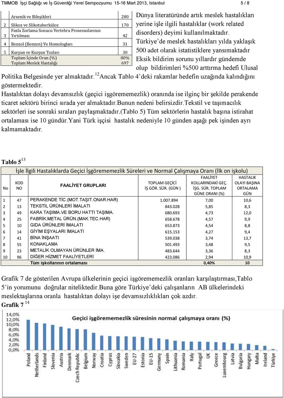 hastalıklar (work related disorders) deyimi kullanılmaktadır.