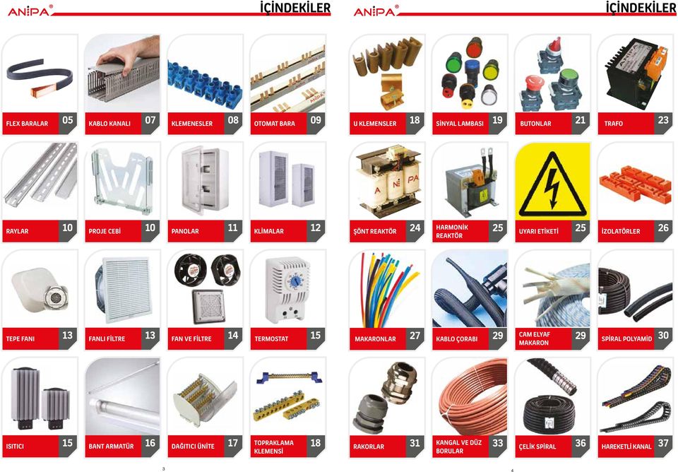 FANI 13 13 14 15 FANLI FİLTRE FAN VE FİLTRE TERMOSTAT MAKARONLAR 27 KABLO ÇORABI 29 CAM ELYAF MAKARON 29 SPİRAL POLYAMİD 30 ISITICI