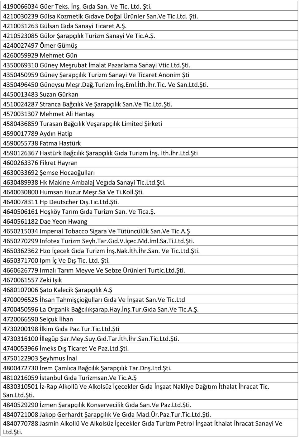 4350450959 Güney Şarapçılık Turizm Sanayi Ve Ticaret Anonim Şti 4350496450 Güneysu Meşr.Dağ.Turizm İnş.Eml.İth.İhr.Tic. Ve San.Ltd.Şti. 4450013483 Suzan Gürkan 4510024287 Stranca Bağcılık Ve Şarapçılık San.