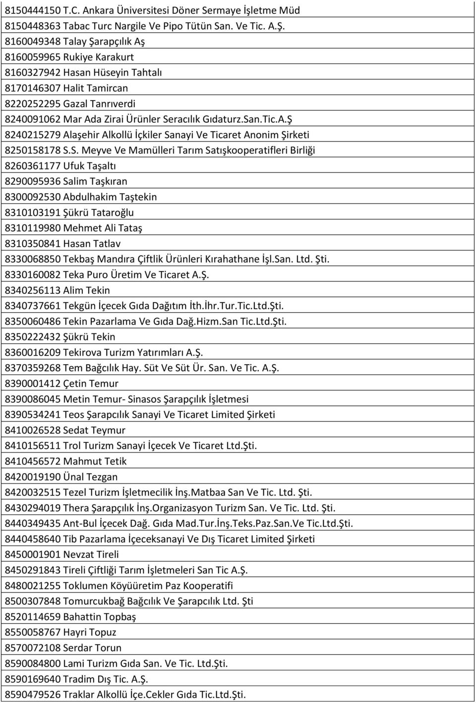 San.Tic.A.Ş 8240215279 Alaşehir Alkollü İçkiler Sanayi Ve Ticaret Anonim Şirketi 8250158178 S.S. Meyve Ve Mamülleri Tarım Satışkooperatifleri Birliği 8260361177 Ufuk Taşaltı 8290095936 Salim Taşkıran
