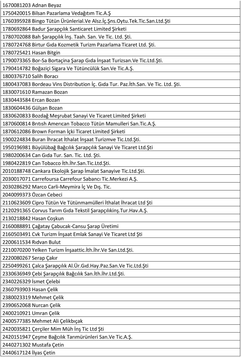 Ve Tic.Ltd.Şti. 1790414782 Boğaziçi Sigara Ve Tütüncülük San.Ve Tic.A.Ş. 1800376710 Salih Boracı 1800437083 Bordeau Vins Distribution İç. Gıda Tur. Paz.İth.San. Ve Tic. Ltd. Şti.